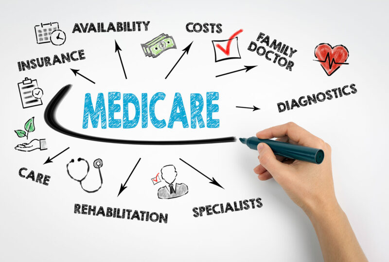 medicare bubble graph with hand writing
